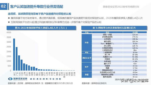 保险业2022年春季策略报告 改革深水区，从“产品为核心”向“生态服务平台”的跃迁