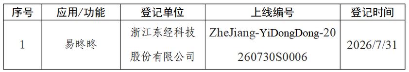 应在显著位置或产品详情页面公示所使用已备案的生成式人工智能服务