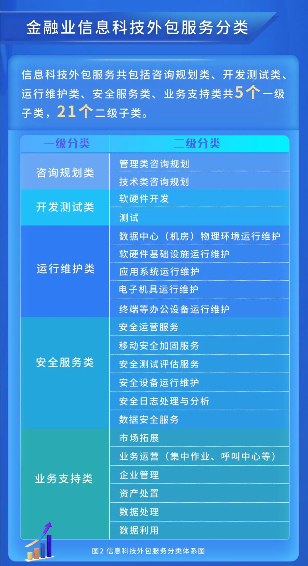 一图读懂《金融网络安全 信息科技外包评价指标数据元》(JR/T 0254-2022)