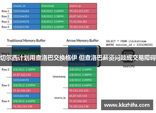 切尔西计划用查洛巴交换格伊 但查洛巴薪资问题成交易障碍