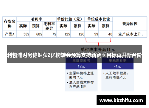 利物浦财务稳健获2亿镑转会预算支持新赛季目标再升新台阶